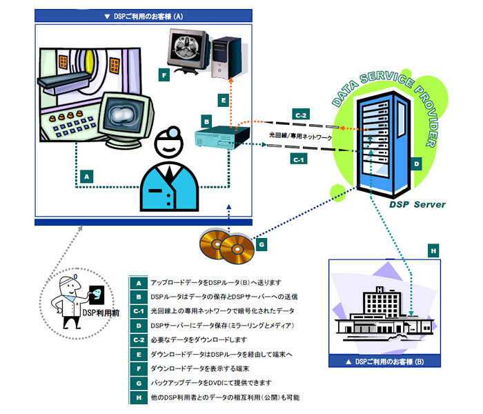 西日本エムシー(株)*DSP(データサービスプロバイダ)*